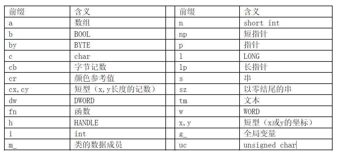 规范